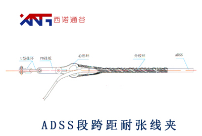 ADSS電力光纜短跨距耐張線夾