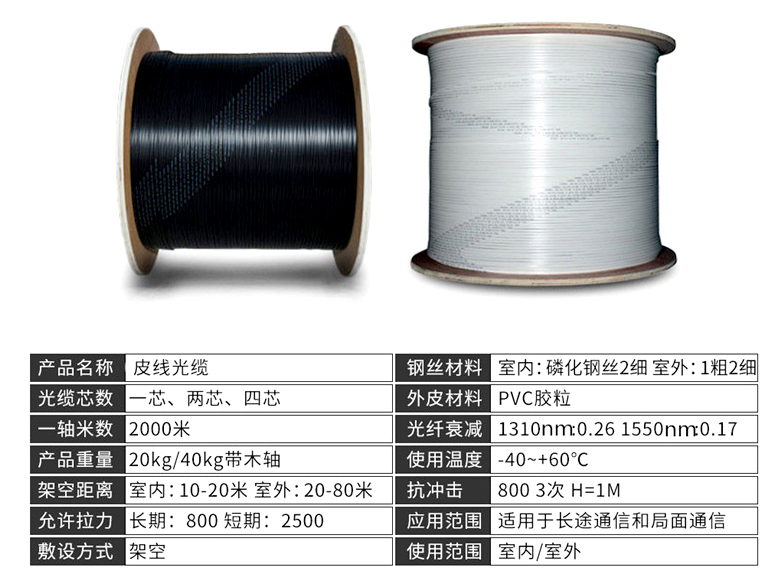 皮線光纜技術參數