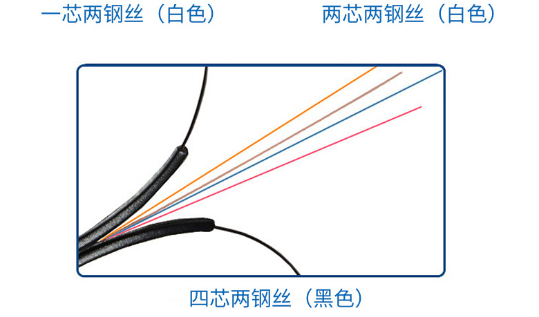 皮線光纜型號