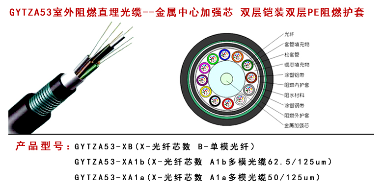 GYFTZA53阻燃光纜型號