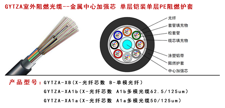 GYFTZA53阻燃光纜型號