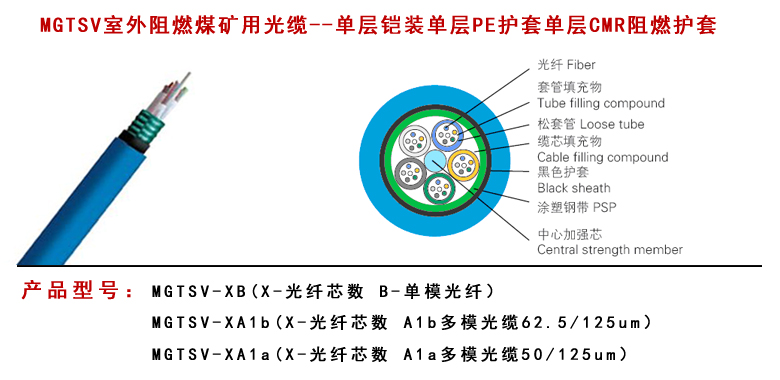 GYFTZA53阻燃光纜型號(hào)