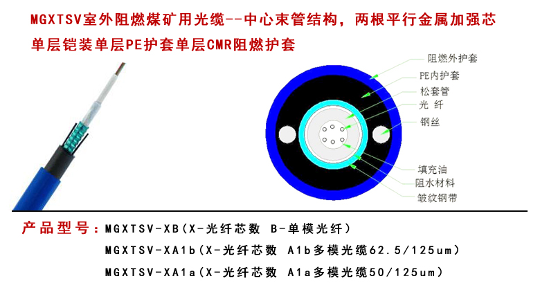 GYFTZA53阻燃光纜型號(hào)