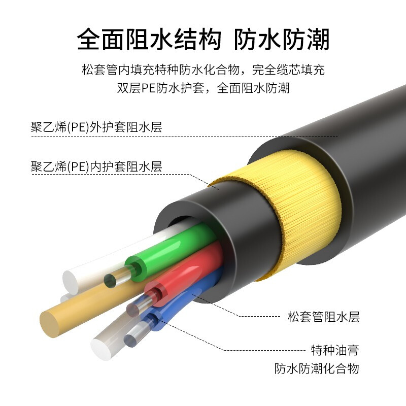 ADSS電力光纜|OPGW電力光纜|室外光纜|室內光纜廠家--江蘇西諾通谷光電科技有限公司